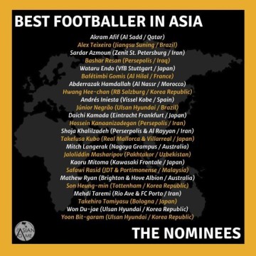 开云官网-【2020亚洲金球奖】24人提名史①亚冠仍是重要指标