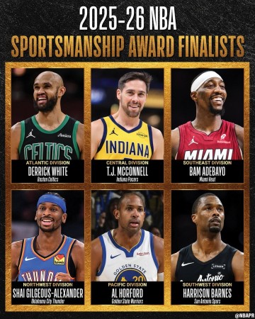 NBA官宣体育道德风尚奖候选：SGA&amp;阿德巴约&amp;麦康纳&amp;霍福德等共6人